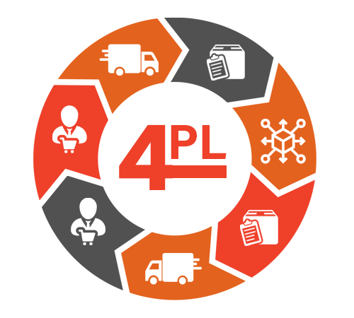 Demystifying 4PL Logistics