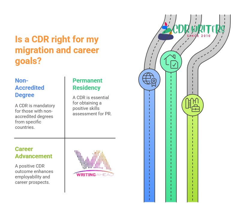 What is the format of CDR Australia?